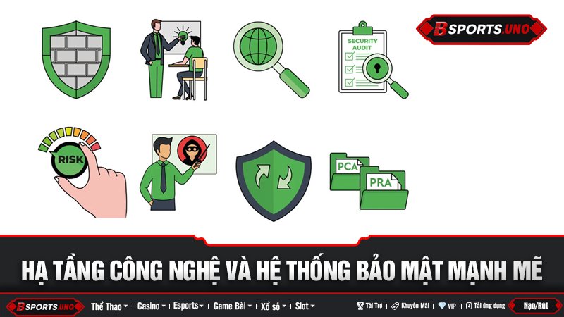 Hệ thống bảo mật và công nghệ của Bsports được minh họa bằng biểu tượng chuyên nghiệp